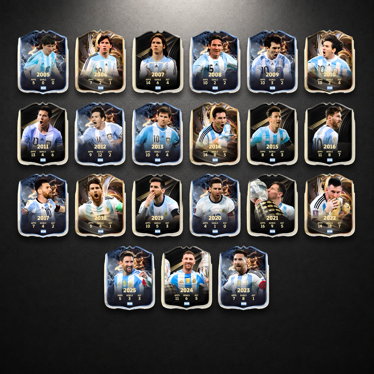 Leo Messi Collector Items