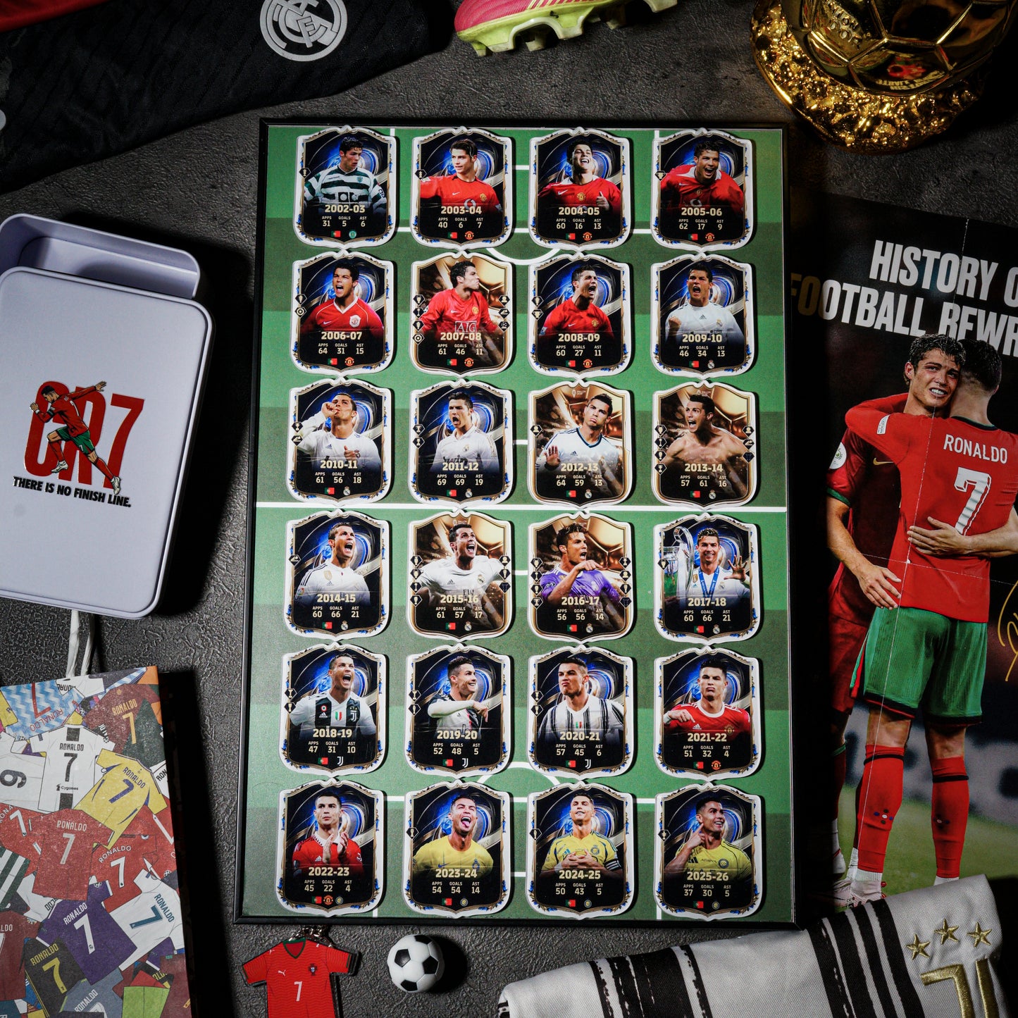Cristiano Collector Items