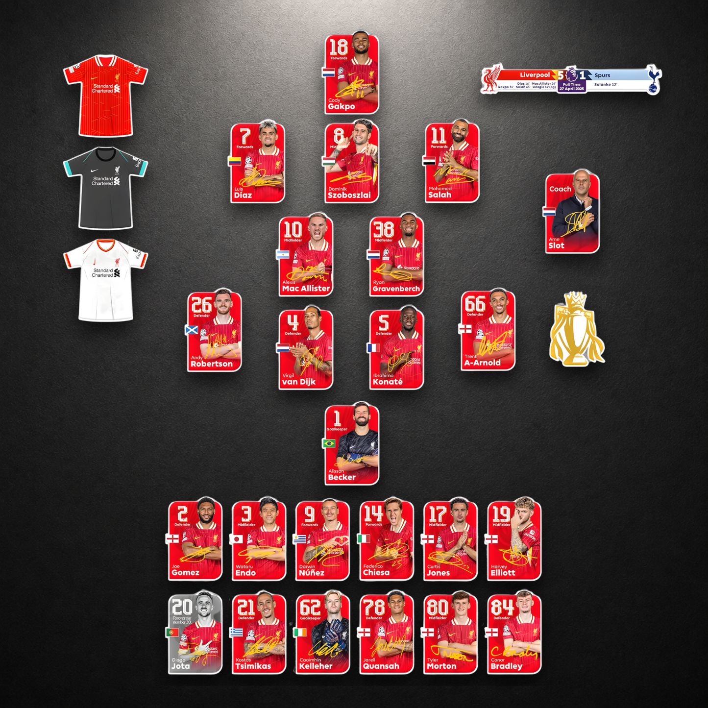 Liverpool 2025